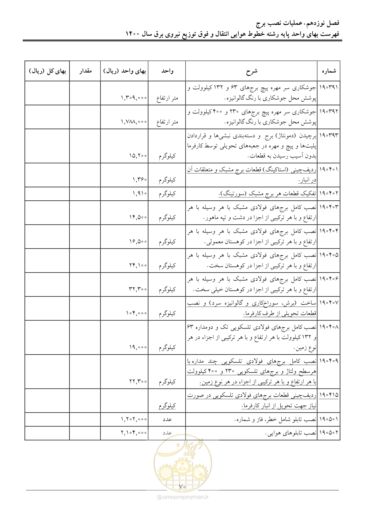 صفحه 73 از 103