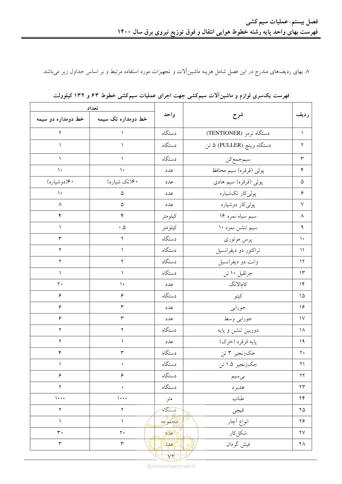 صفحه 75 از 103