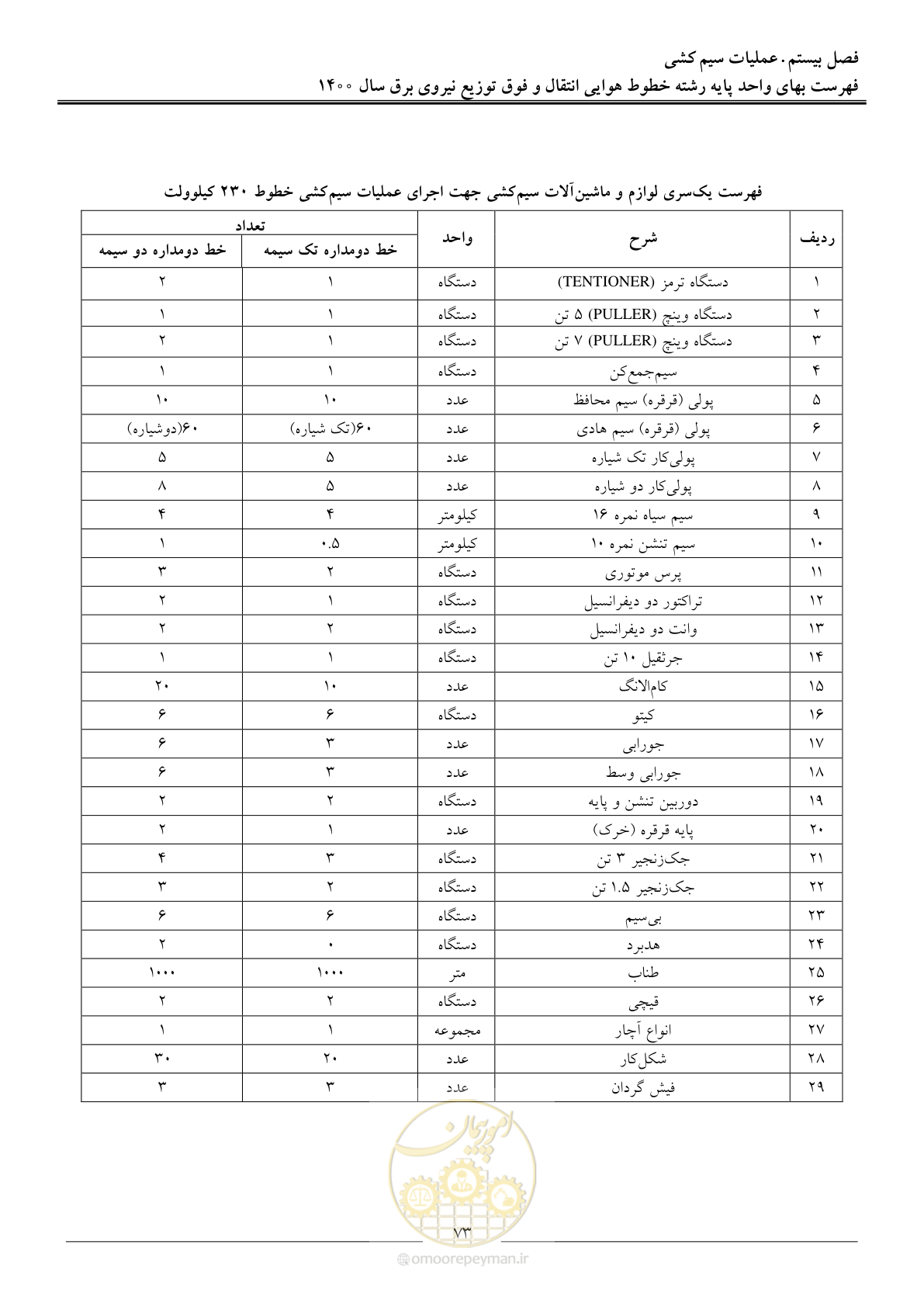 صفحه 76 از 103