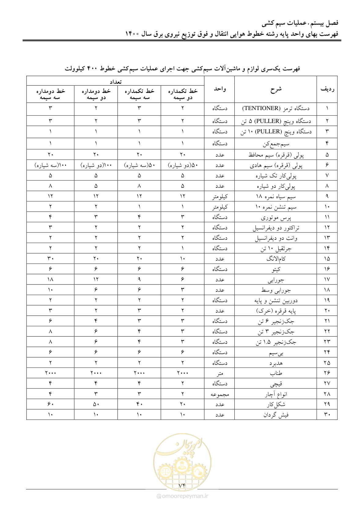 صفحه 77 از 103