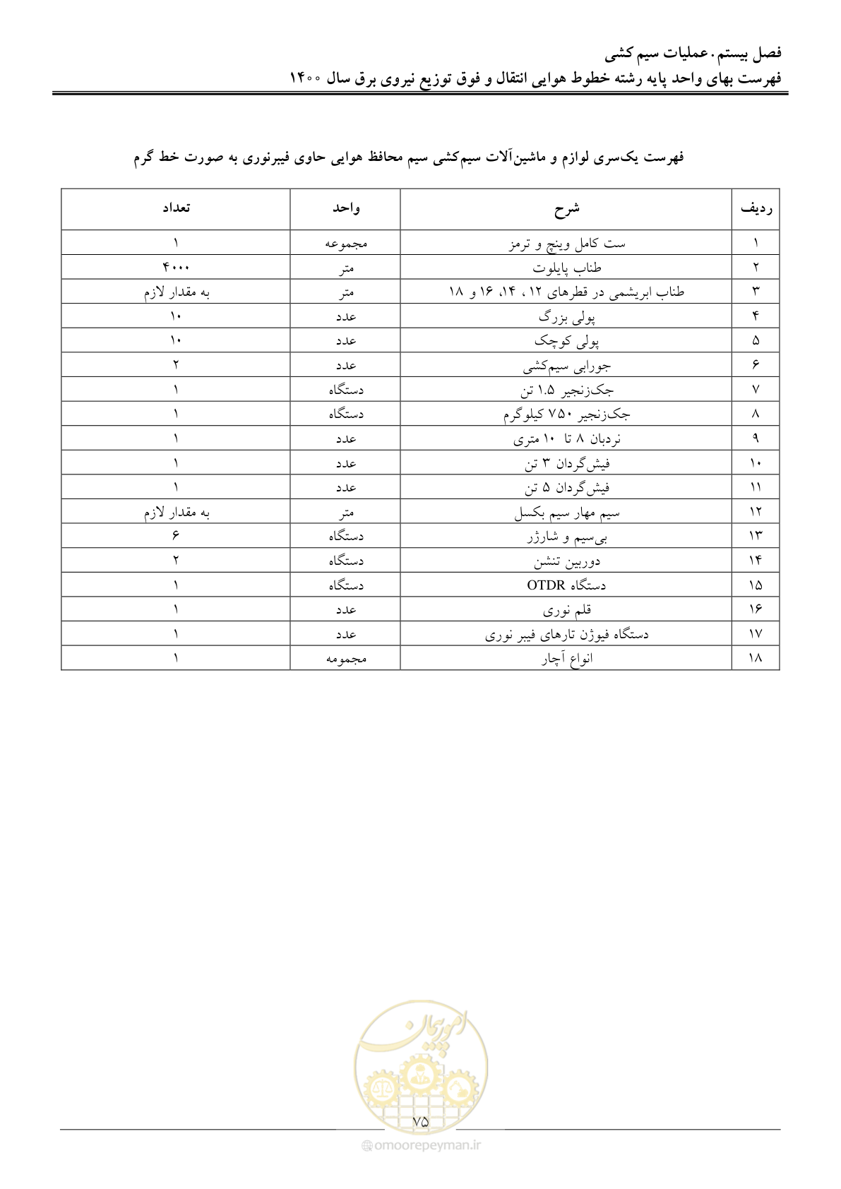 صفحه 78 از 103