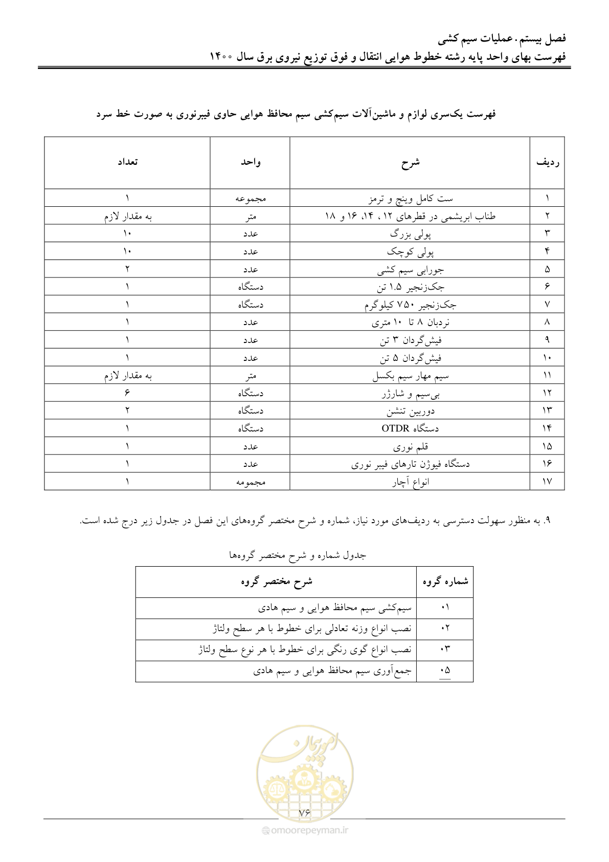 صفحه 79 از 103