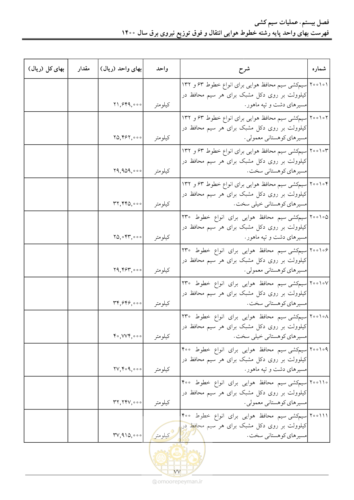 صفحه 80 از 103