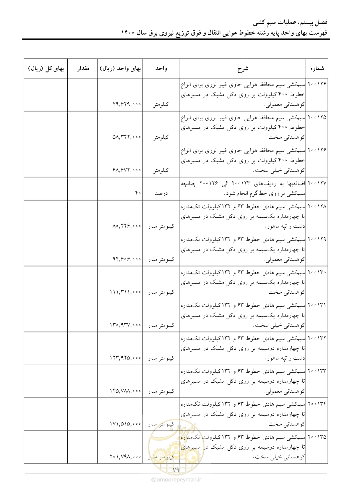 صفحه 82 از 103
