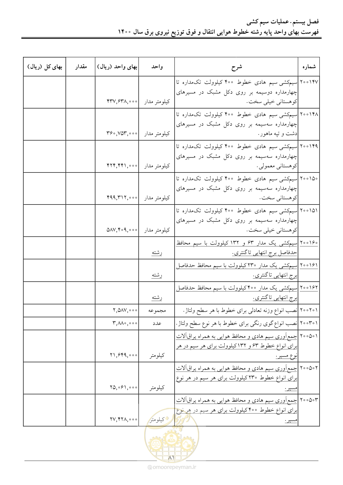 صفحه 84 از 103