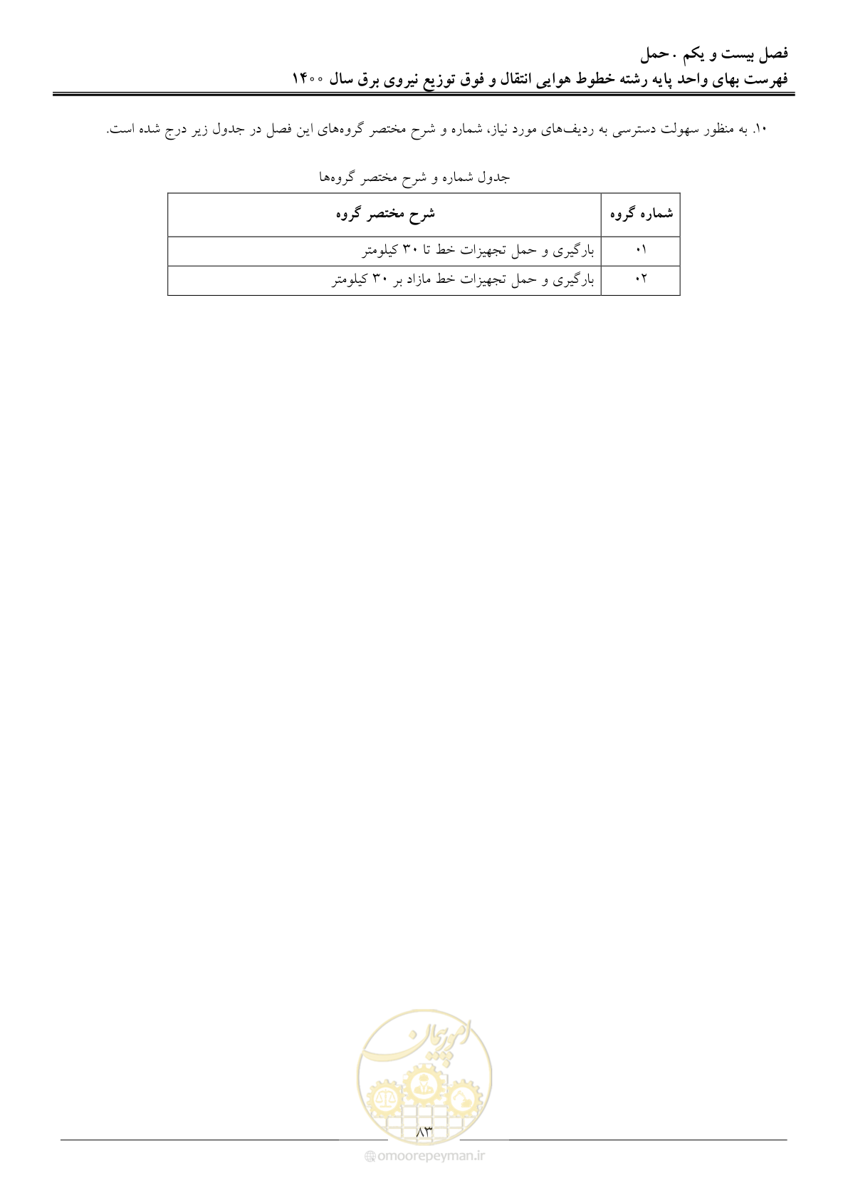 صفحه 86 از 103