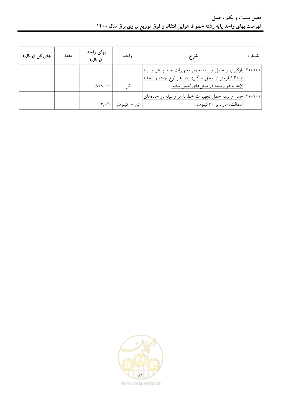 صفحه 87 از 103