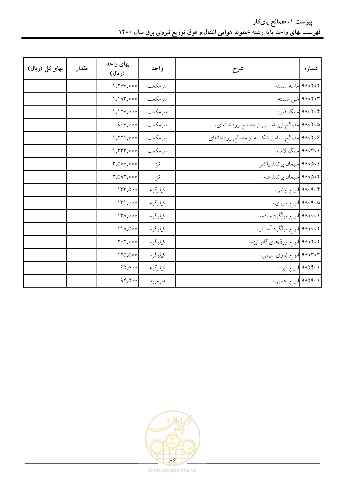 صفحه 89 از 103