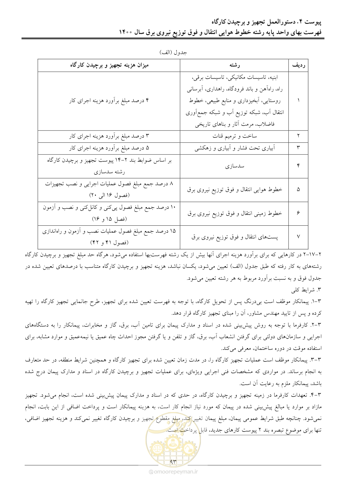 صفحه 96 از 103