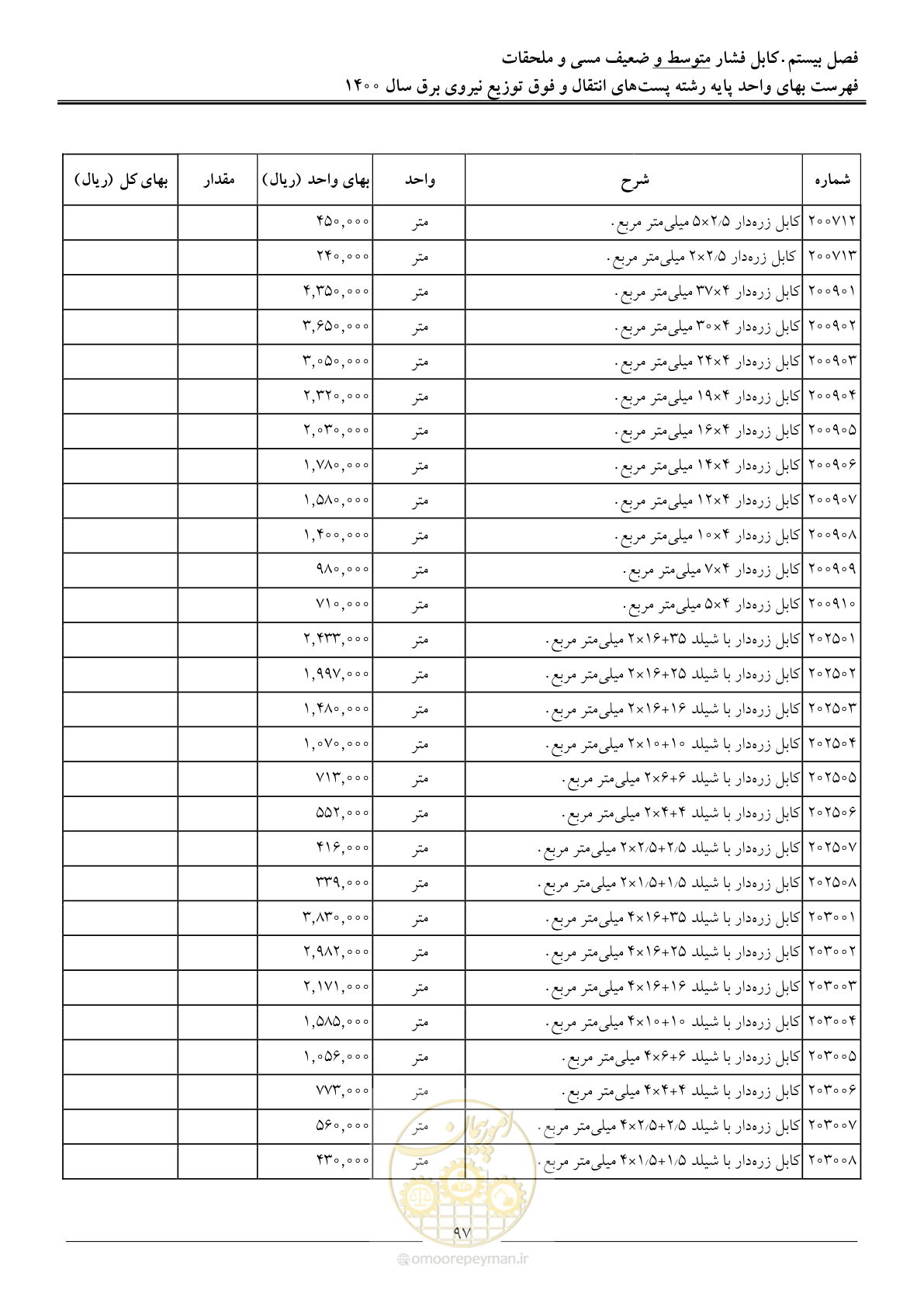 صفحه 100 از 211