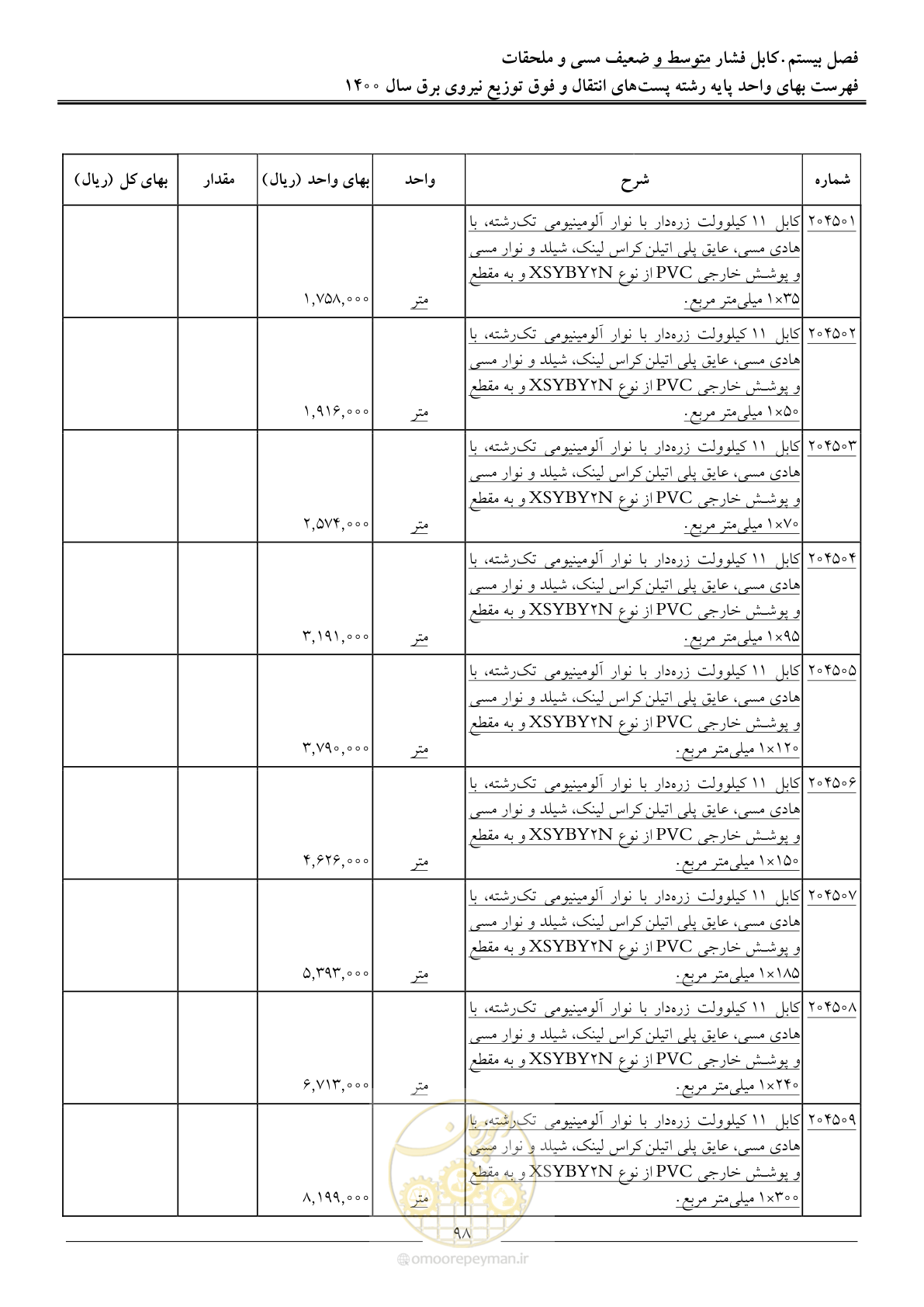 صفحه 101 از 211