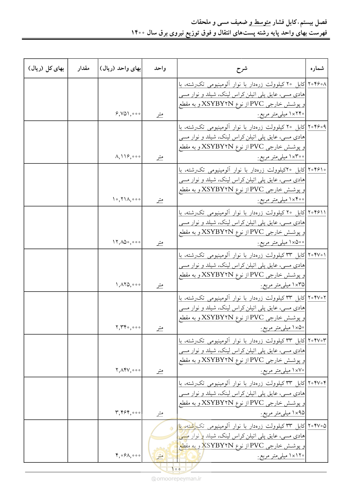 صفحه 103 از 211