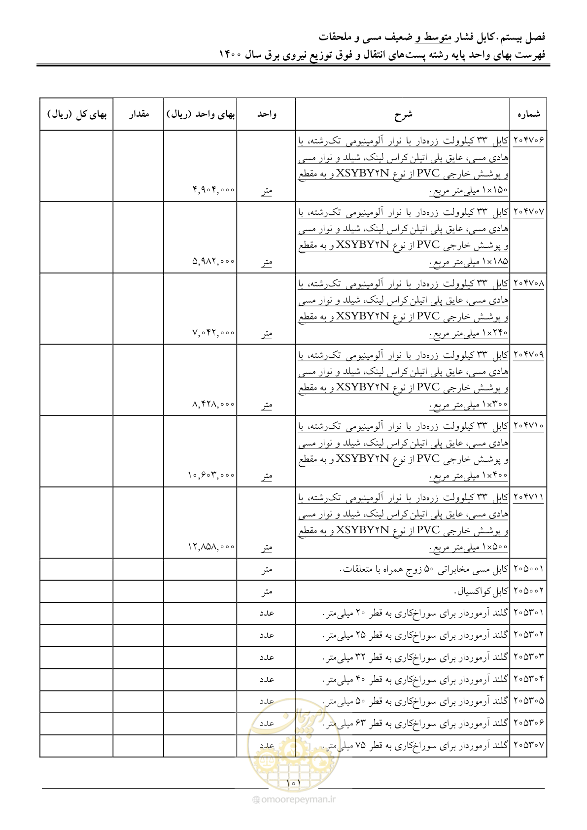 صفحه 104 از 211