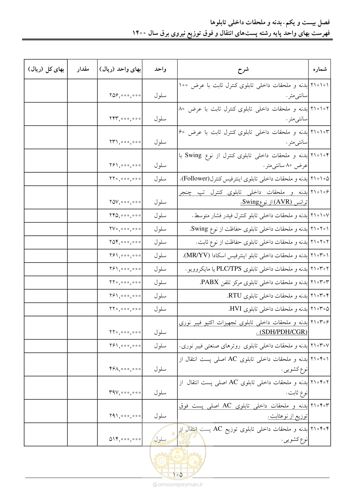 صفحه 108 از 211