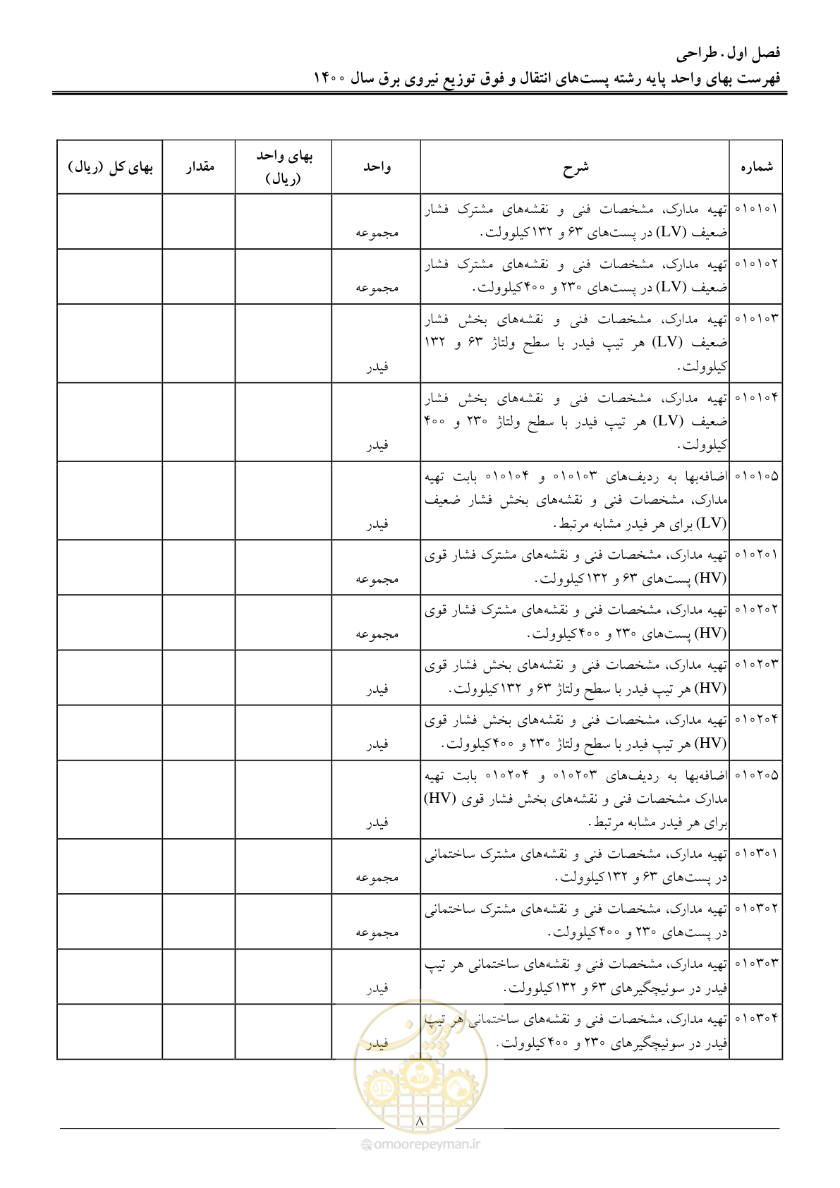صفحه 11 از 211