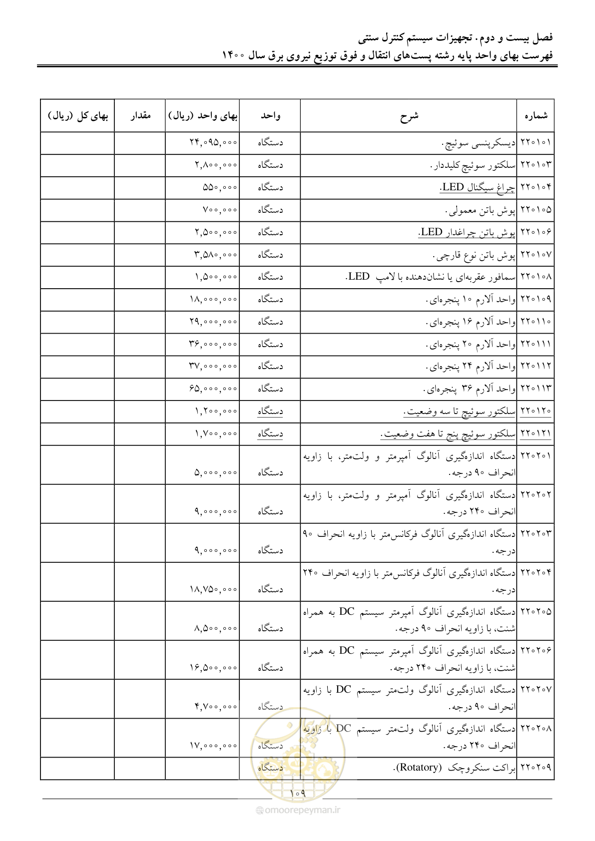 صفحه 112 از 211