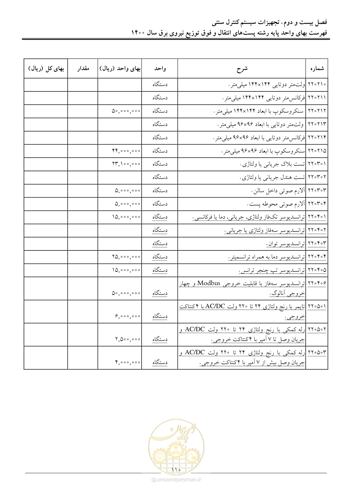 صفحه 113 از 211