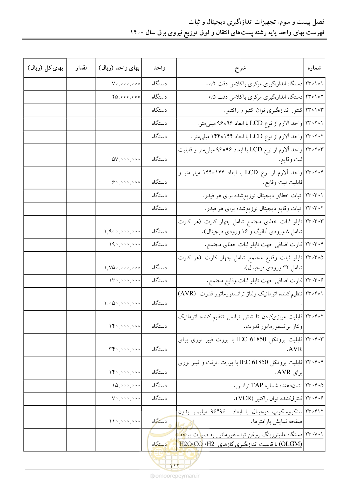صفحه 115 از 211