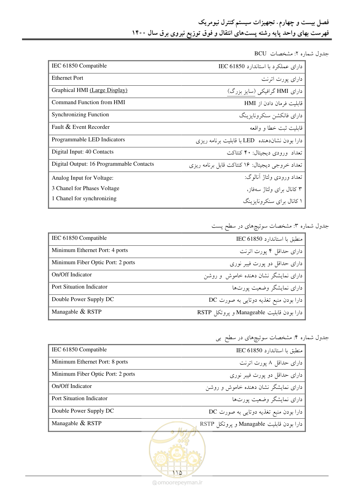 صفحه 118 از 211