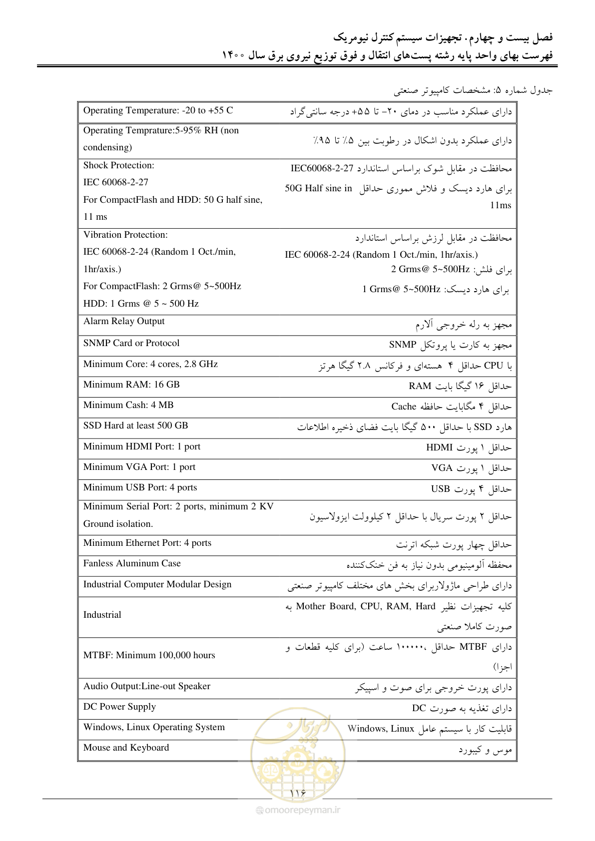 صفحه 119 از 211
