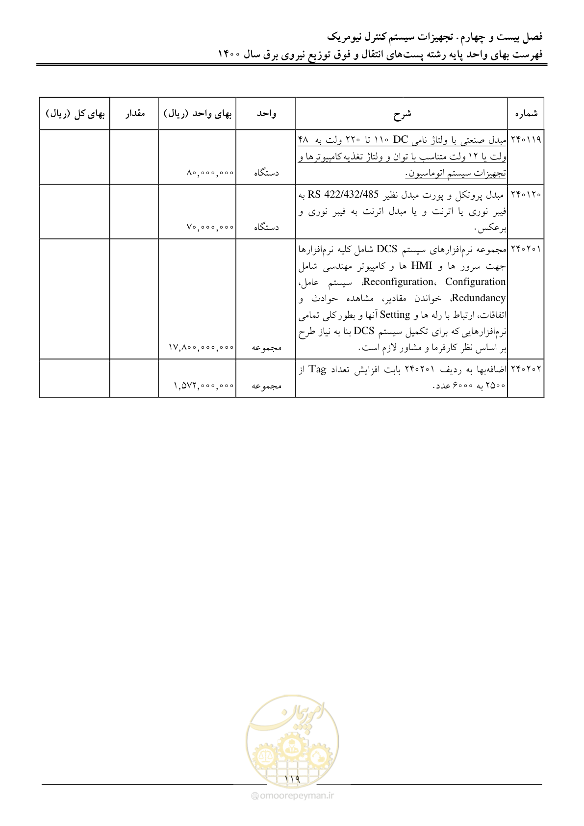 صفحه 122 از 211