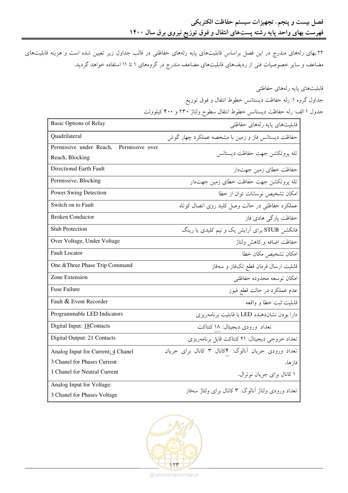 صفحه 126 از 211