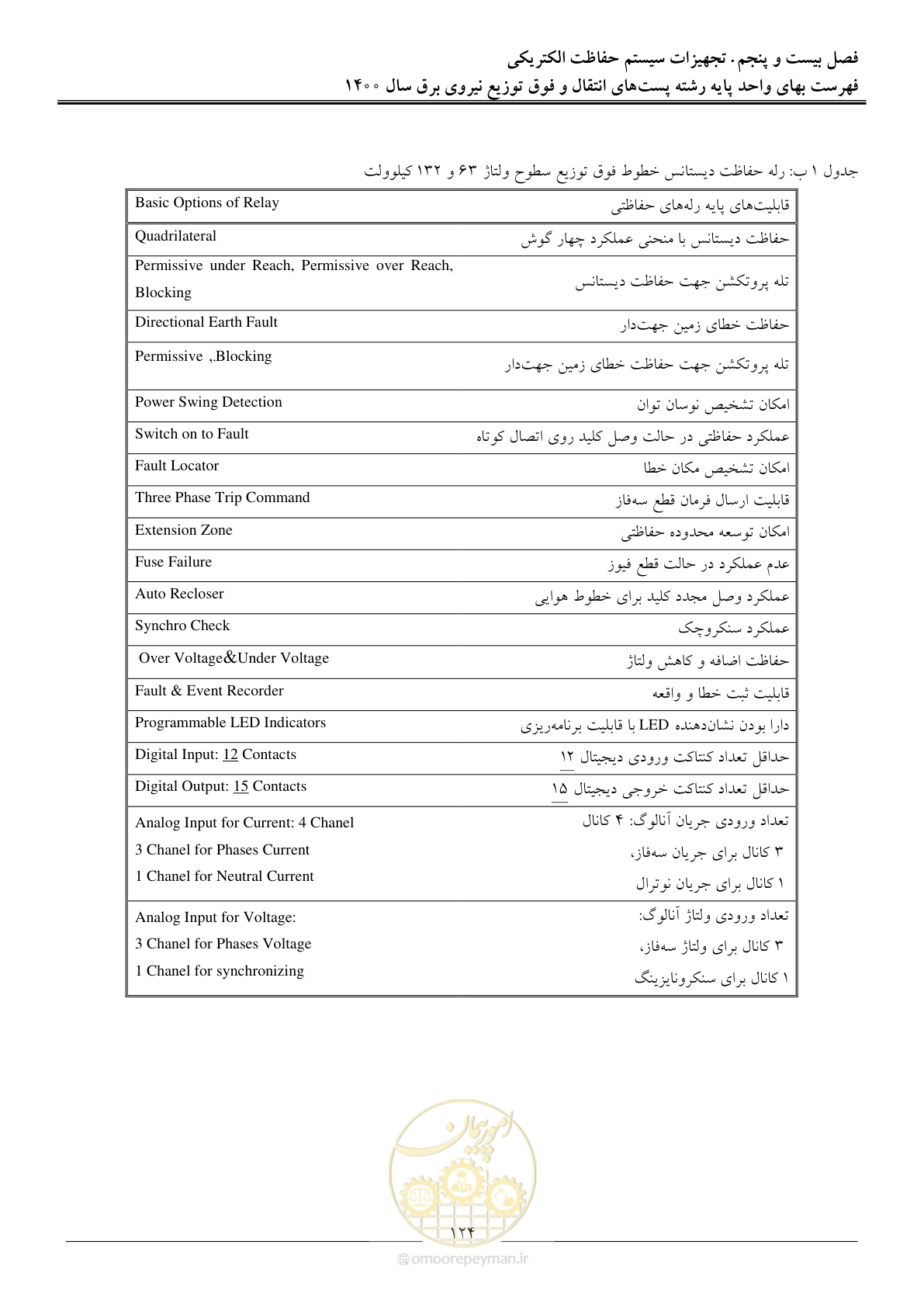 صفحه 127 از 211