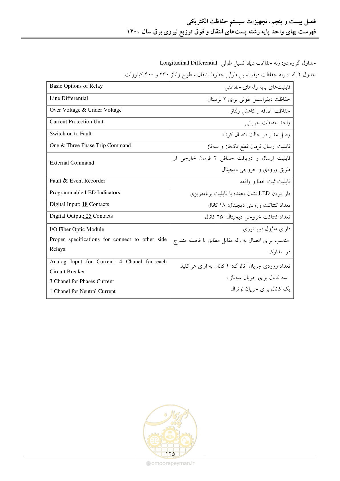 صفحه 128 از 211