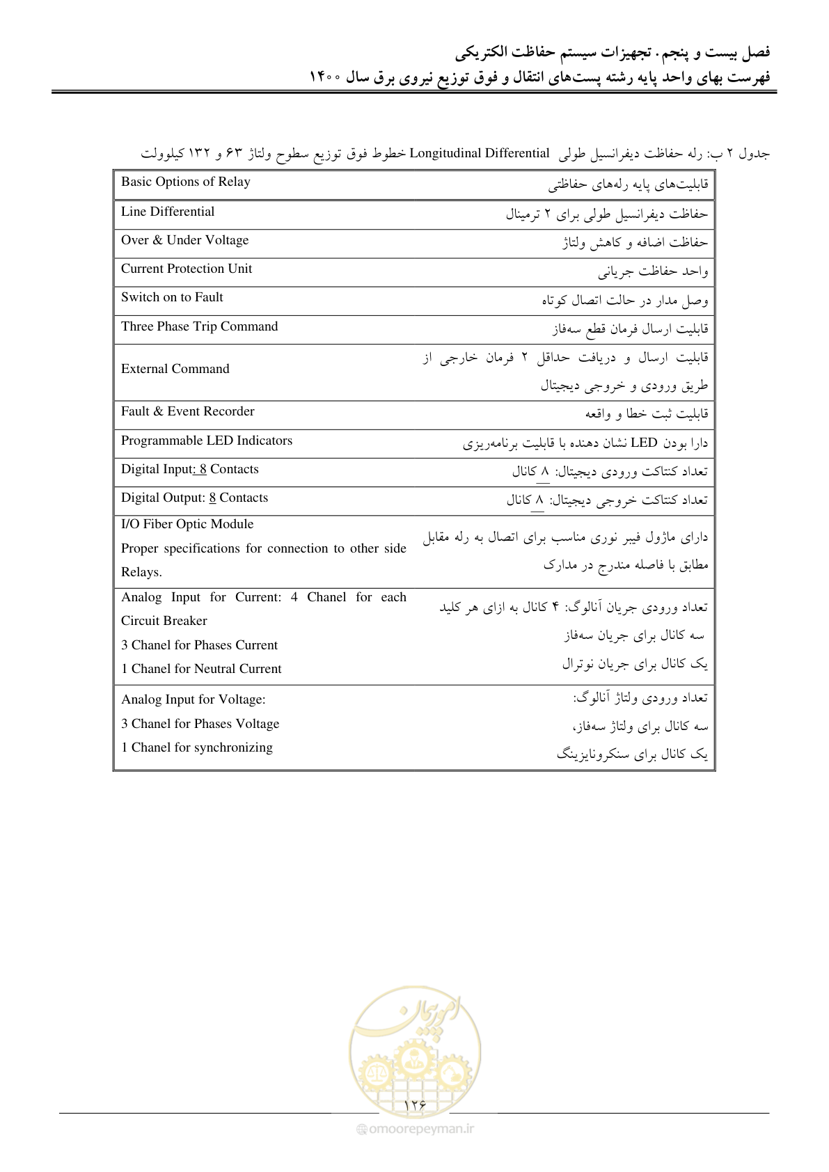 صفحه 129 از 211