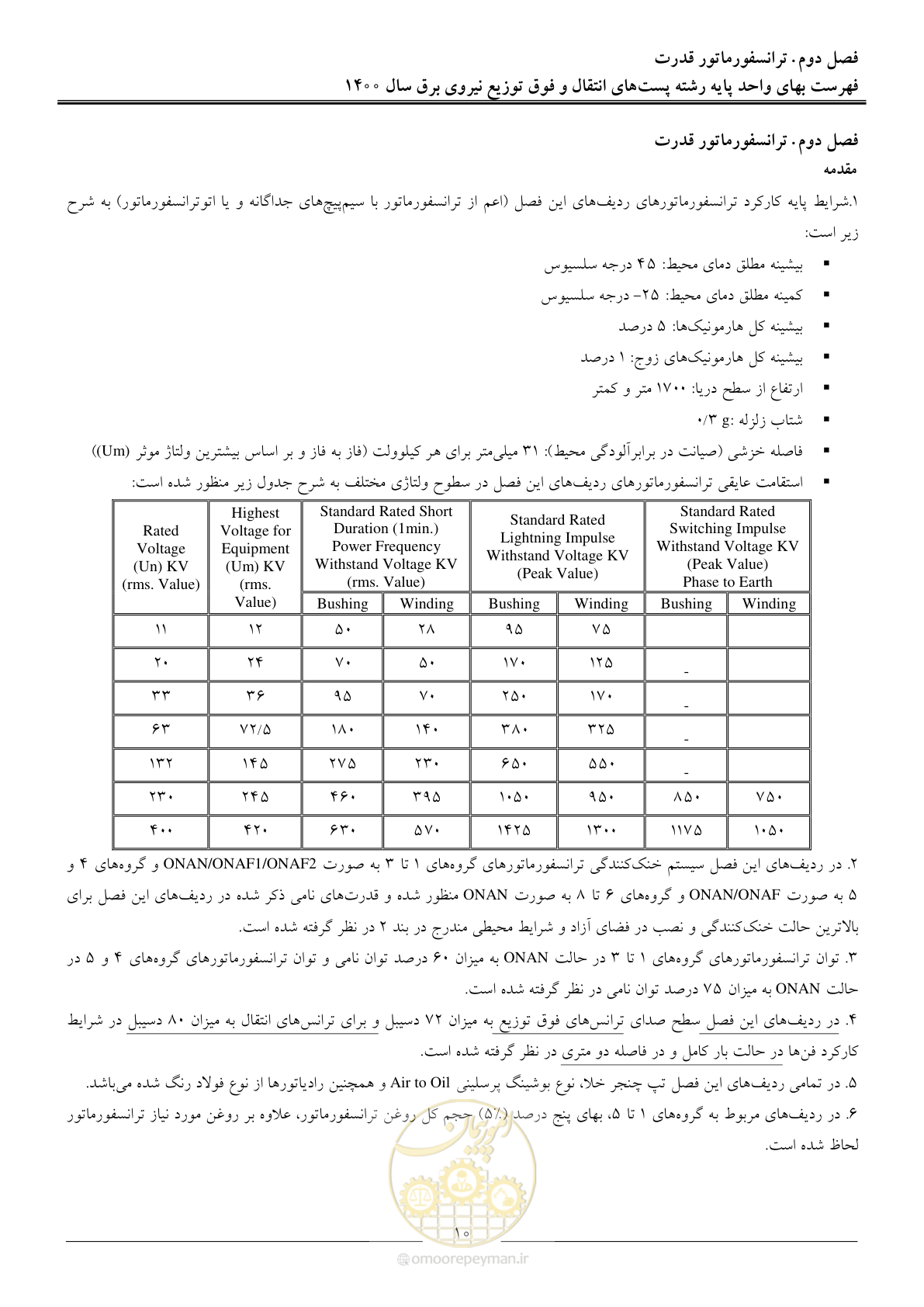 صفحه 13 از 211