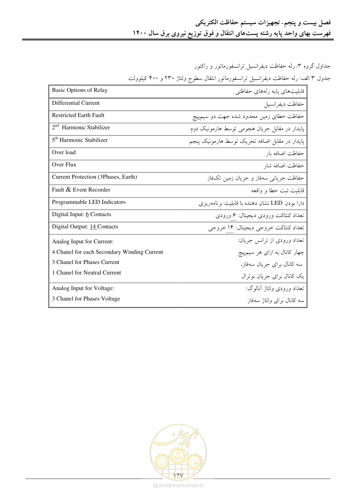 صفحه 130 از 211