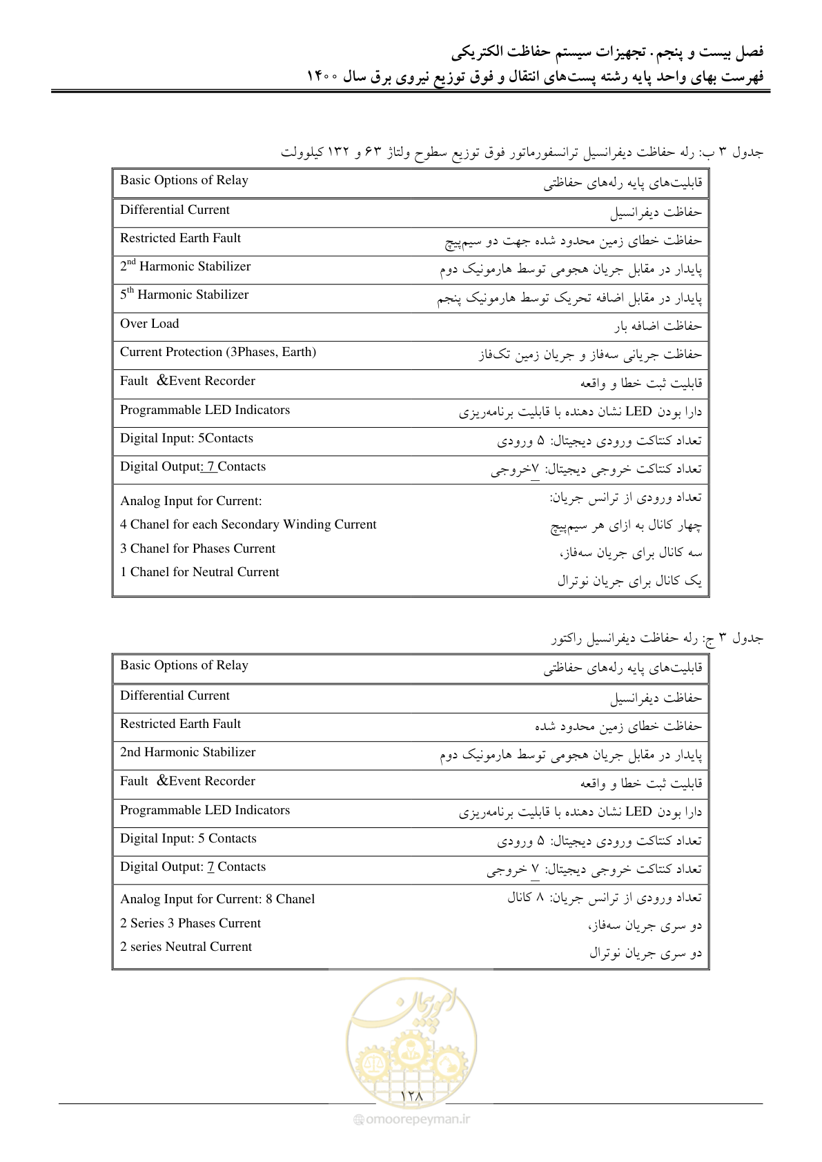 صفحه 131 از 211