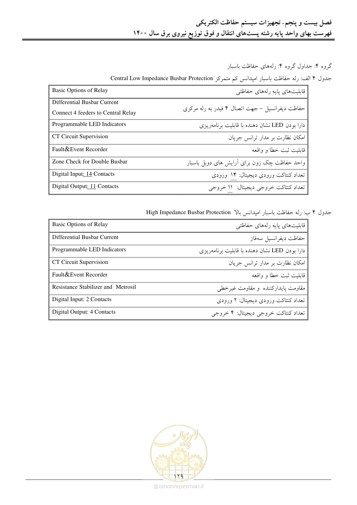 صفحه 132 از 211
