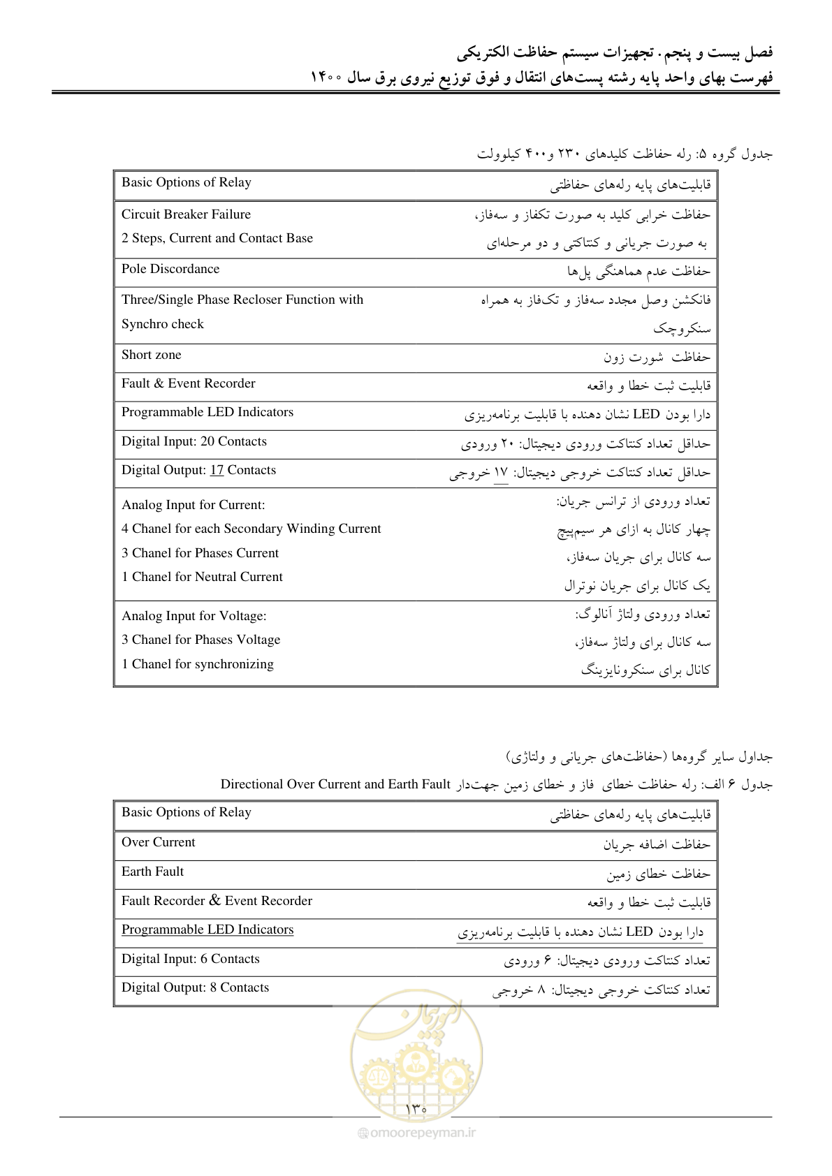 صفحه 133 از 211