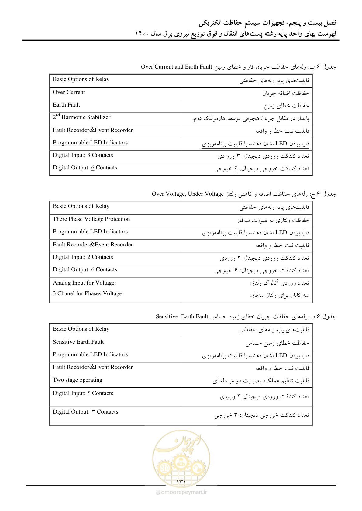 صفحه 134 از 211