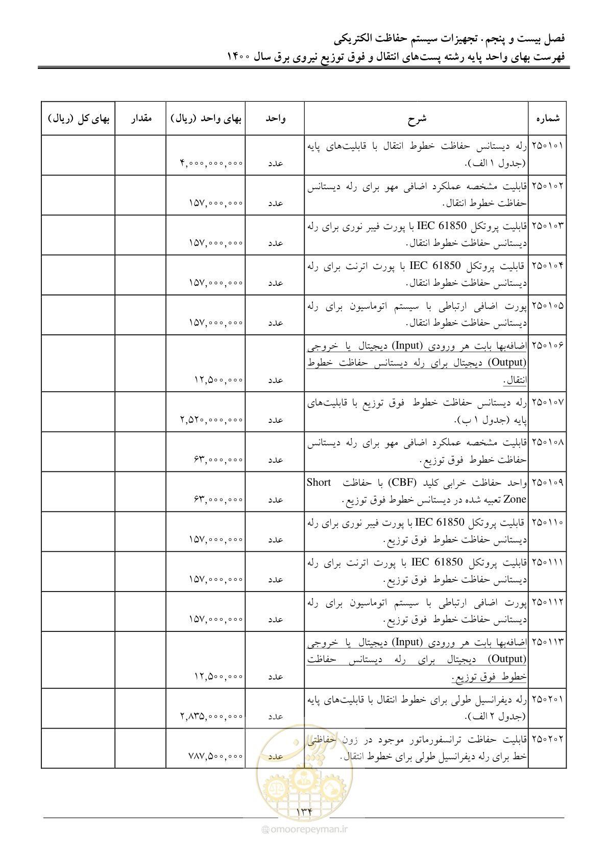 صفحه 137 از 211