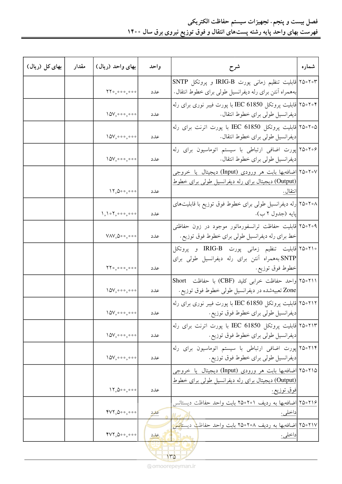 صفحه 138 از 211