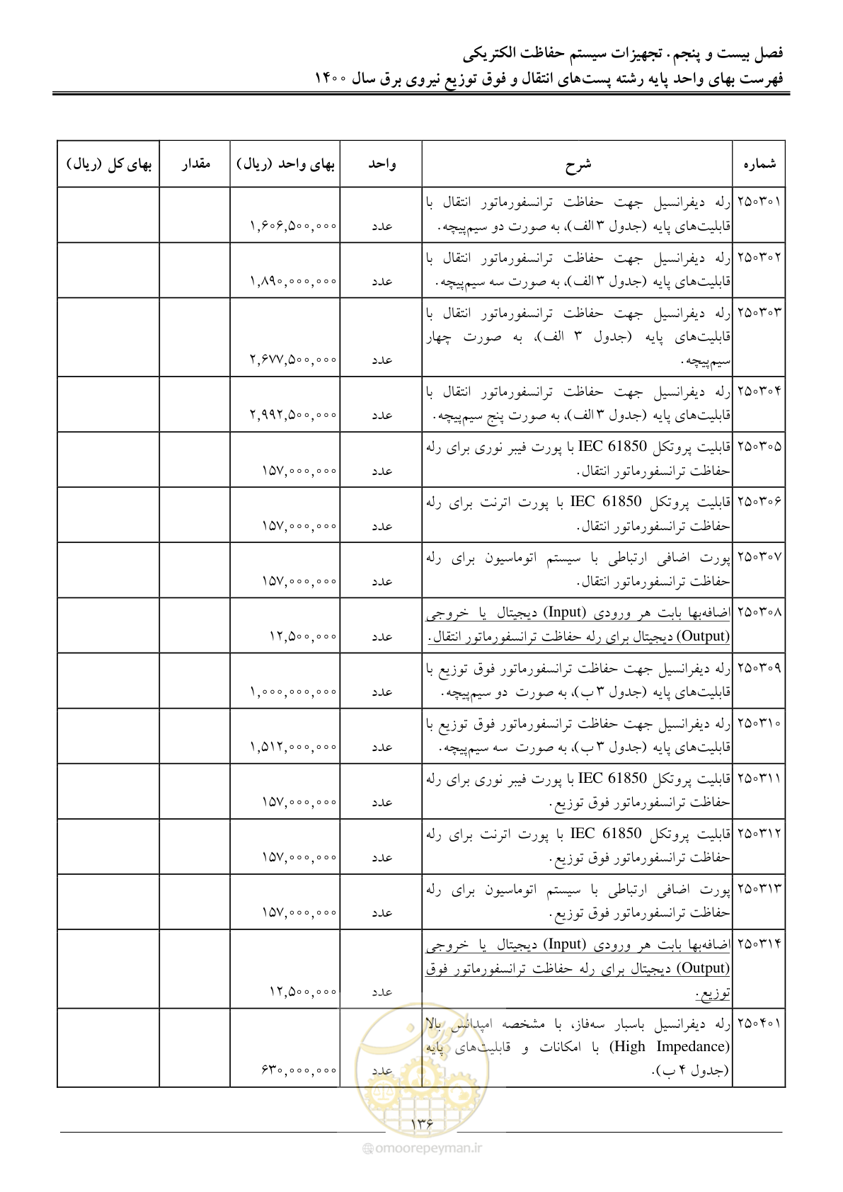 صفحه 139 از 211