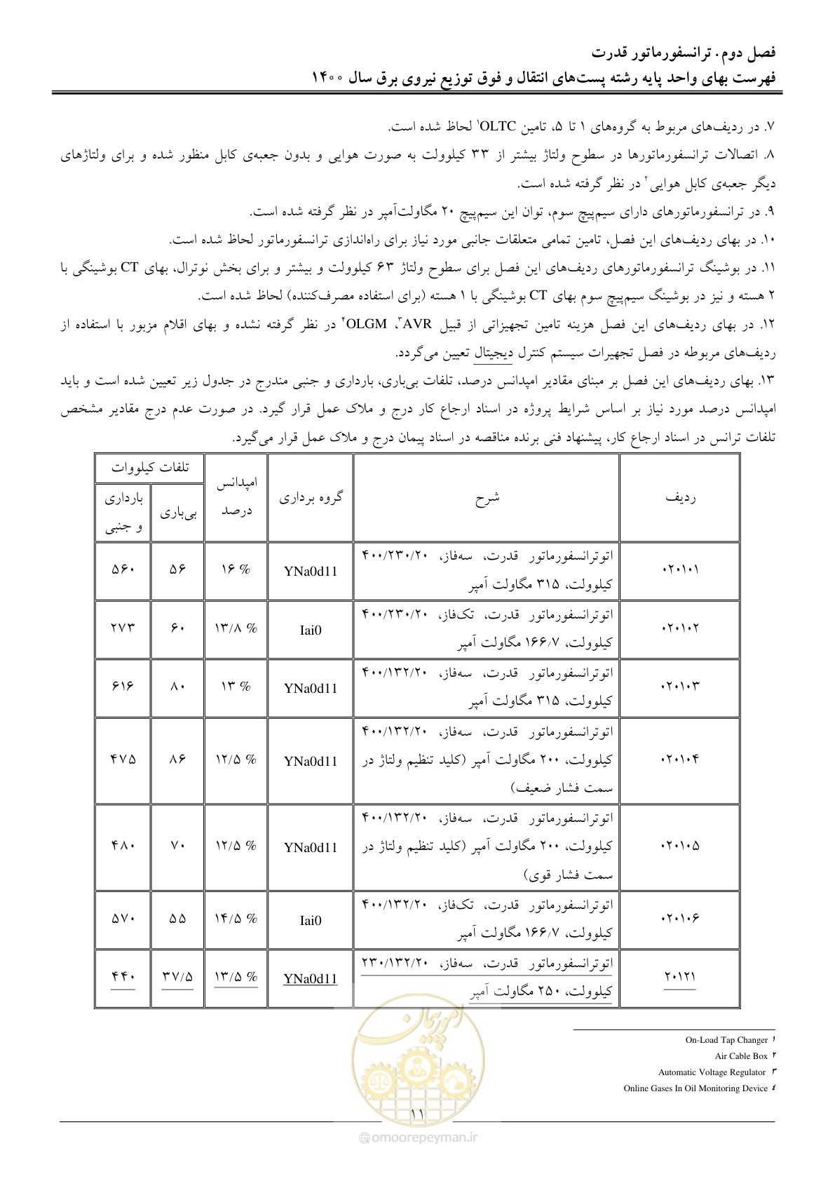 صفحه 14 از 211
