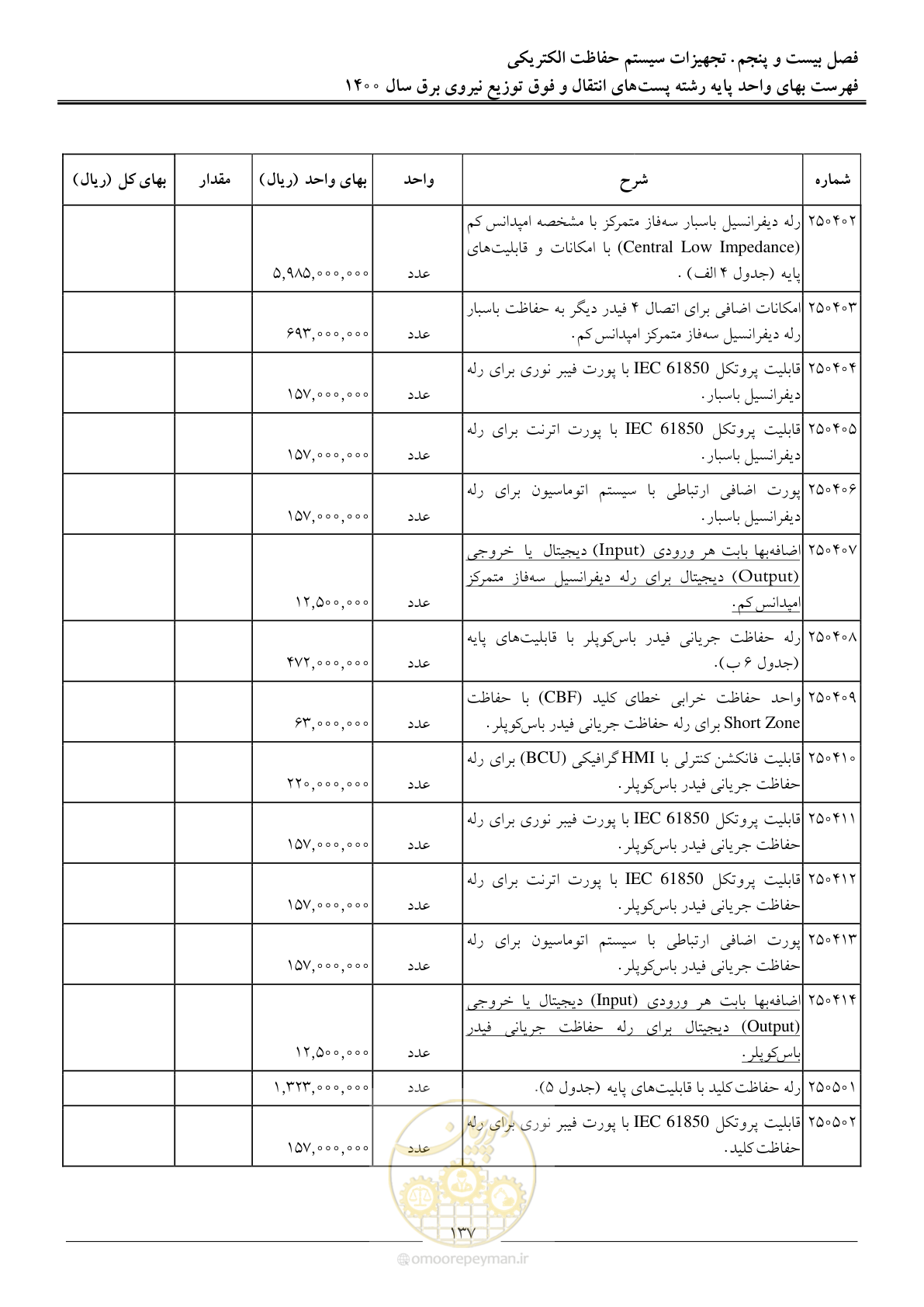 صفحه 140 از 211