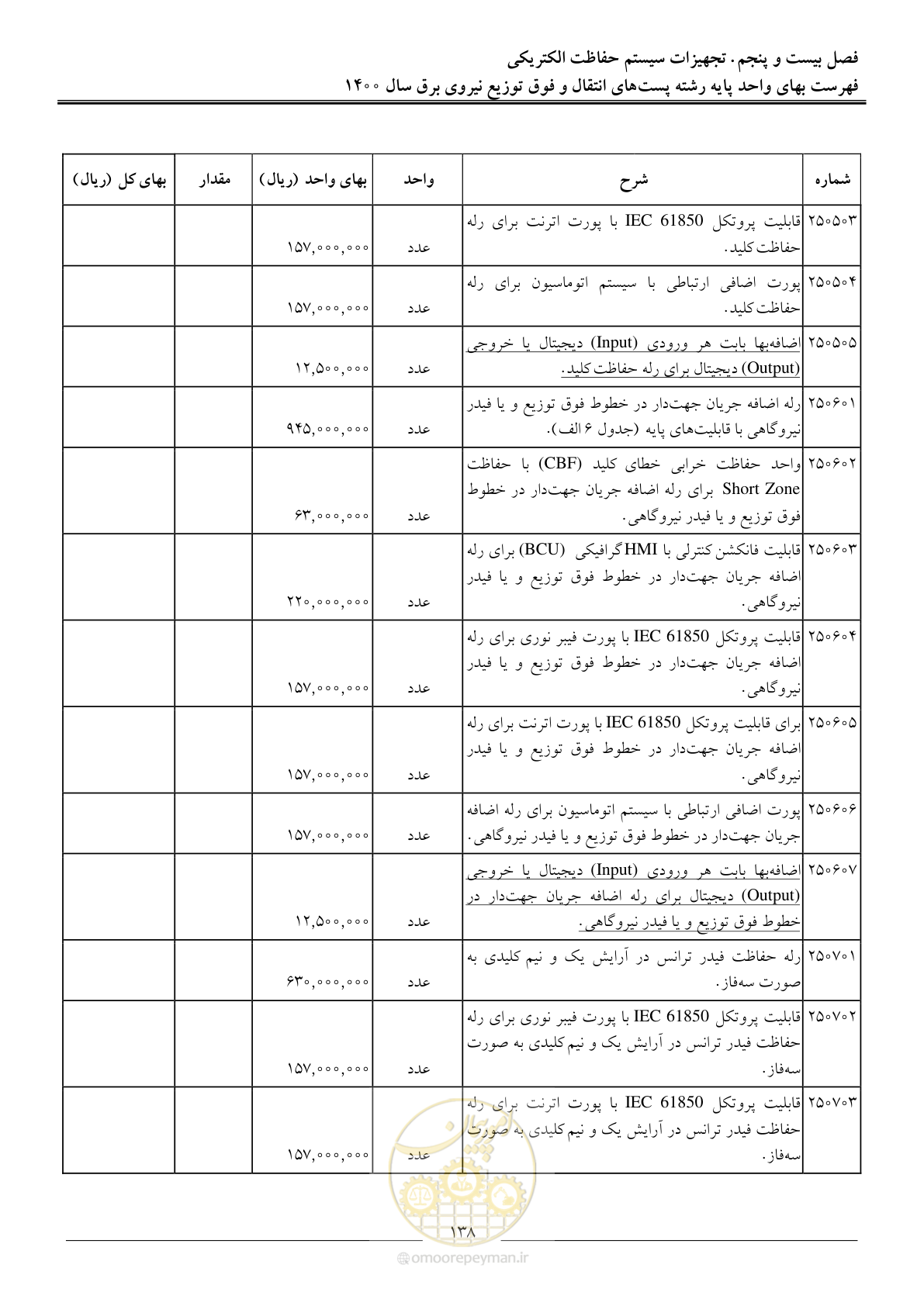 صفحه 141 از 211