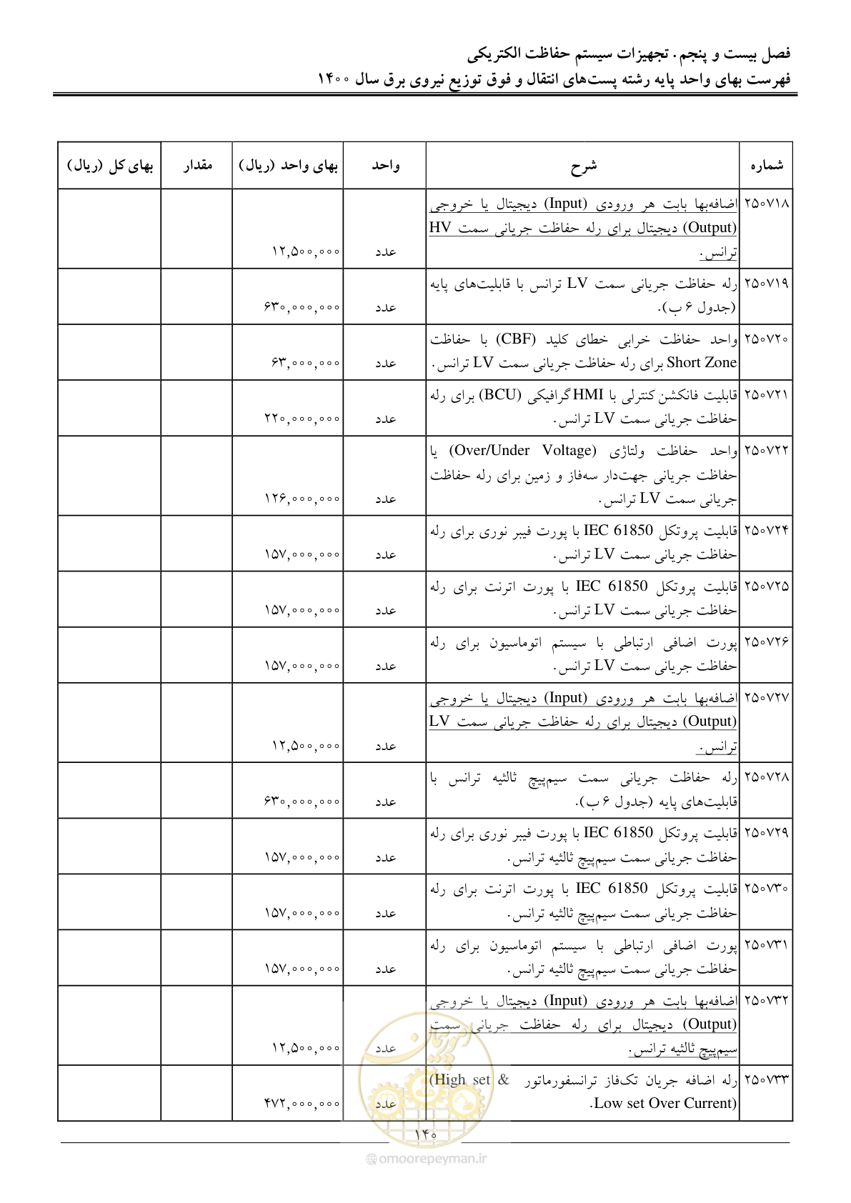 صفحه 143 از 211
