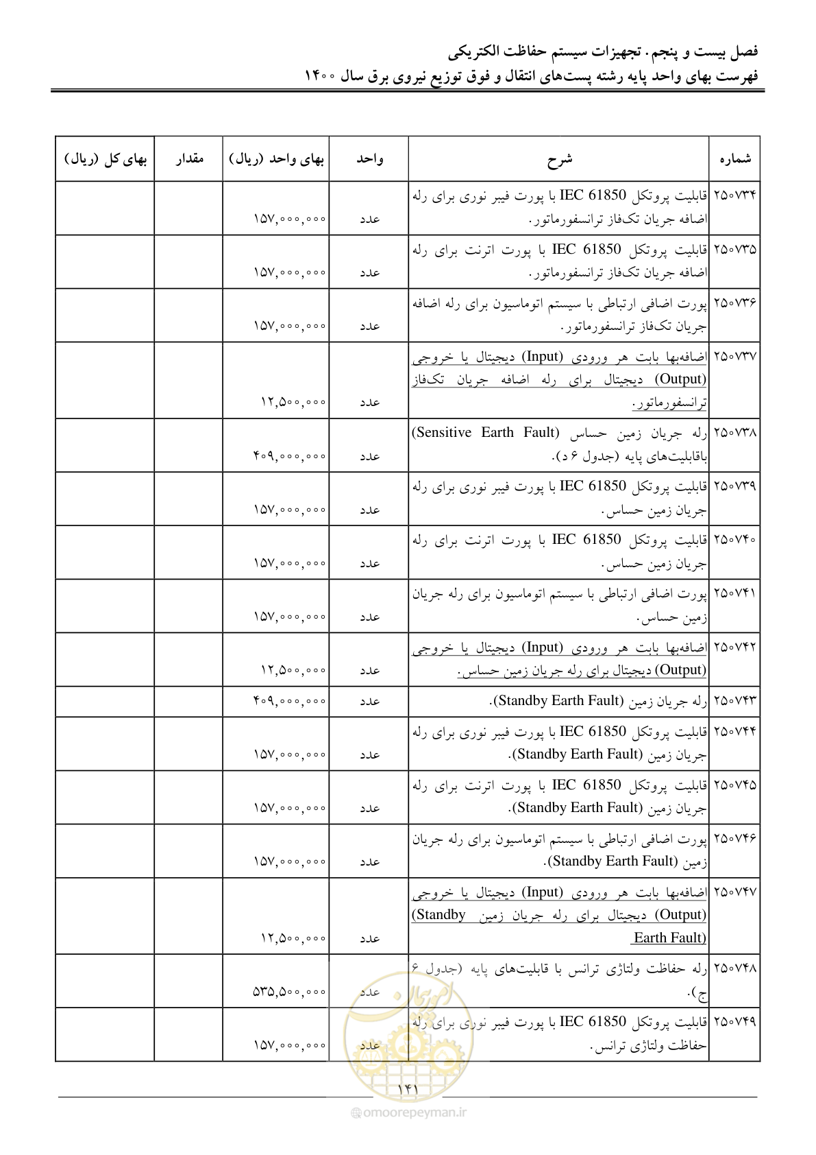 صفحه 144 از 211