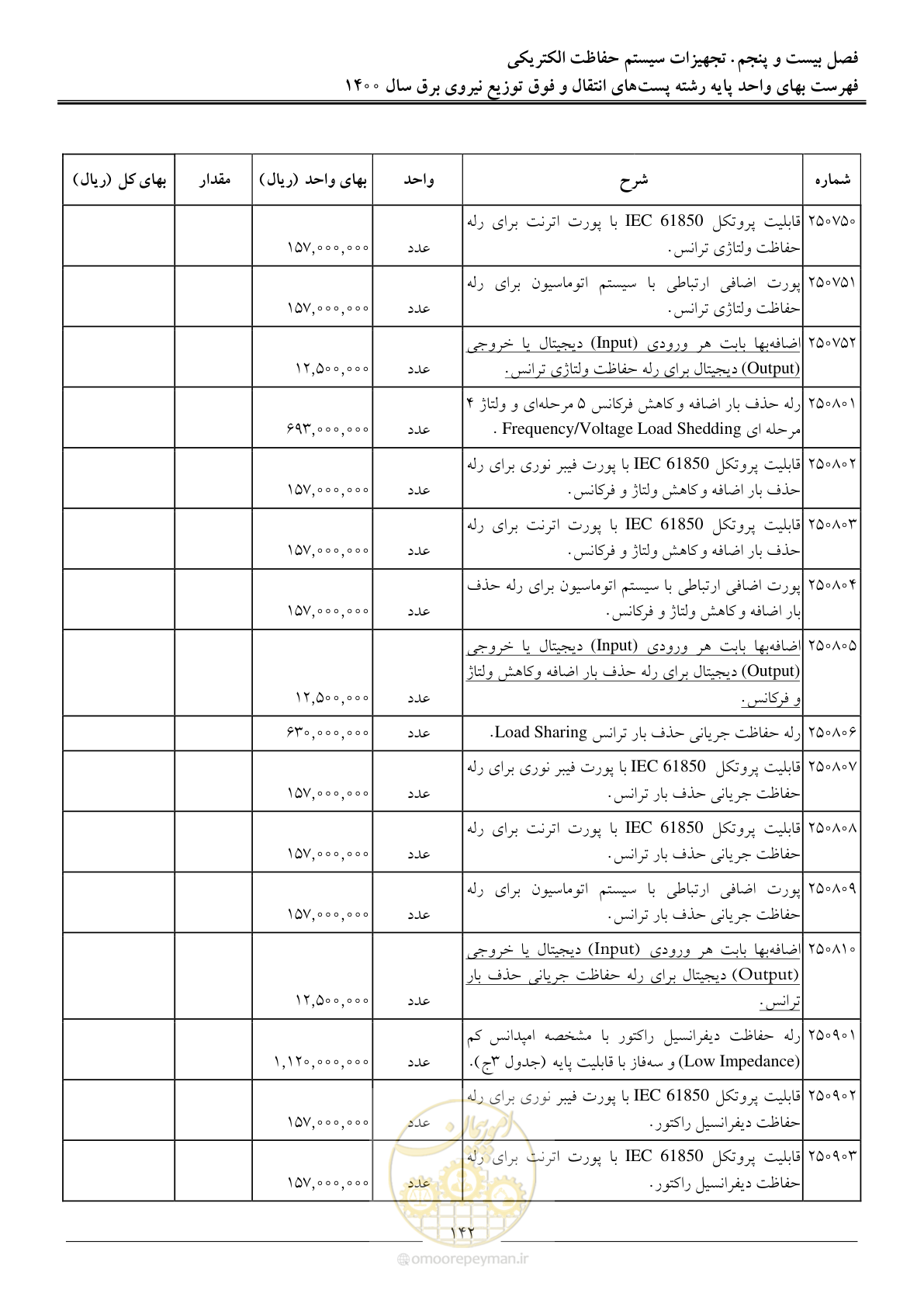صفحه 145 از 211