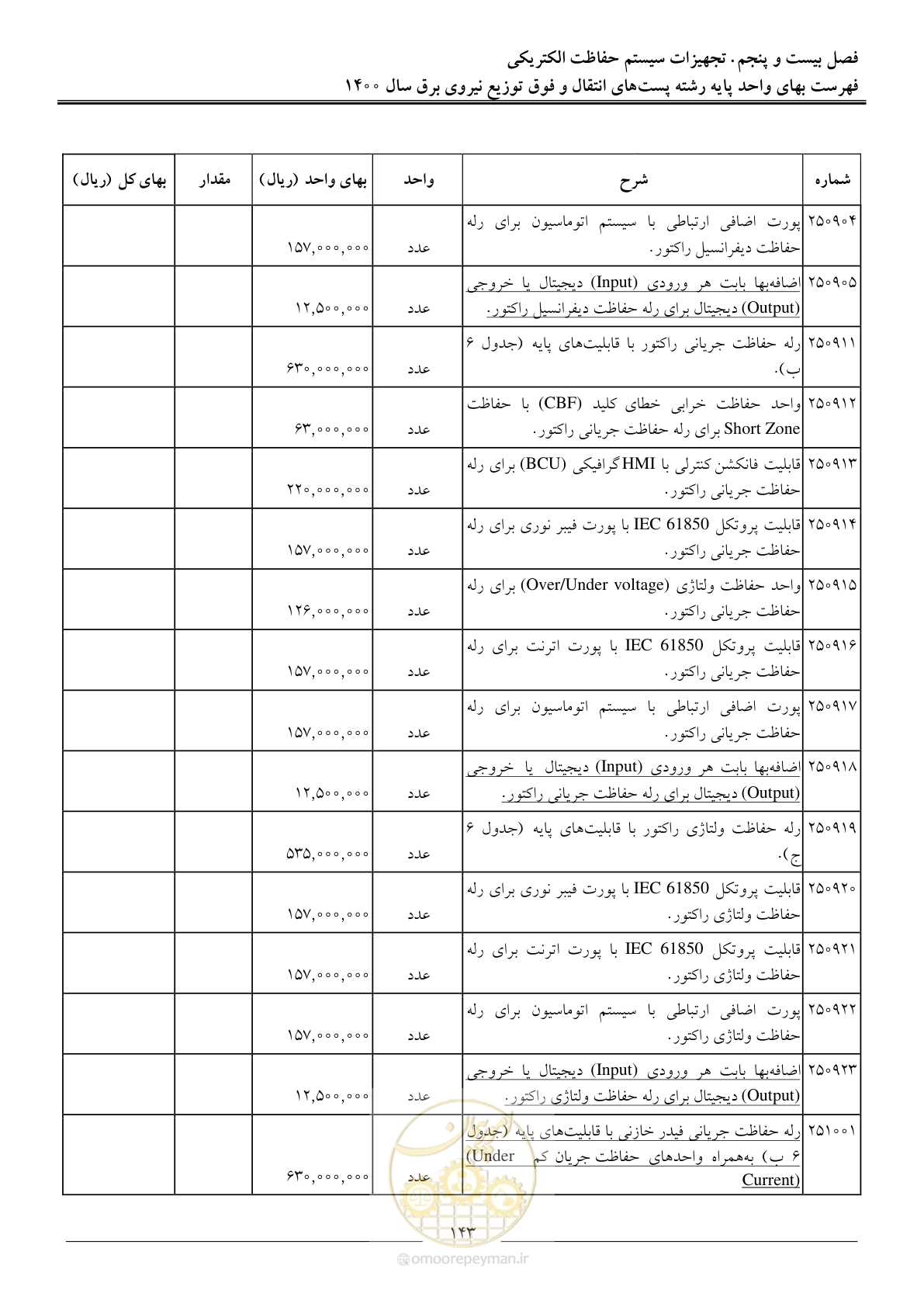 صفحه 146 از 211