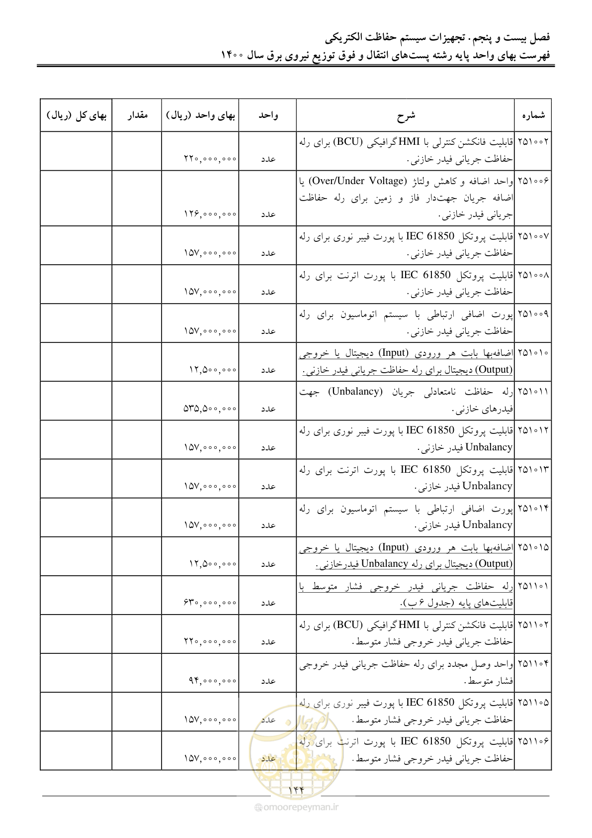 صفحه 147 از 211