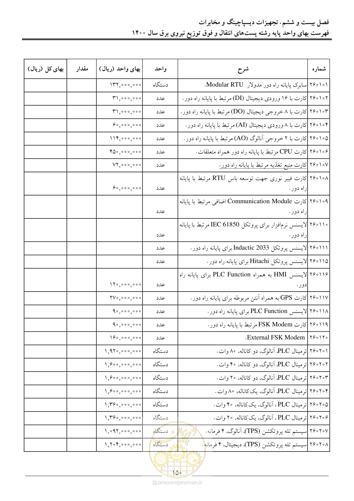 صفحه 153 از 211