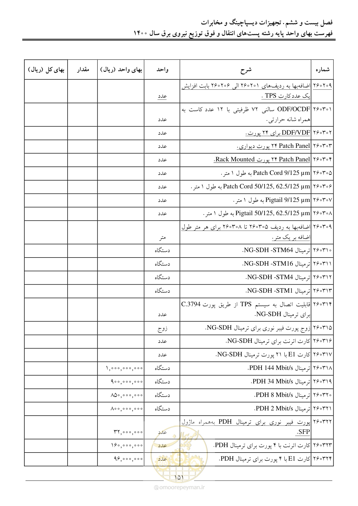 صفحه 154 از 211