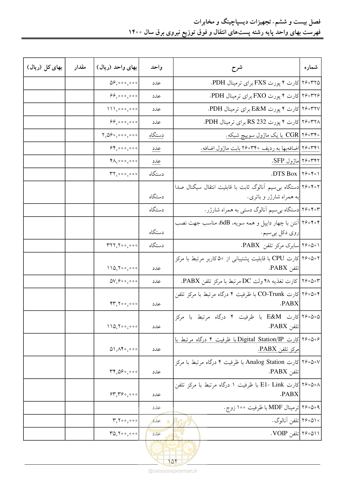 صفحه 155 از 211
