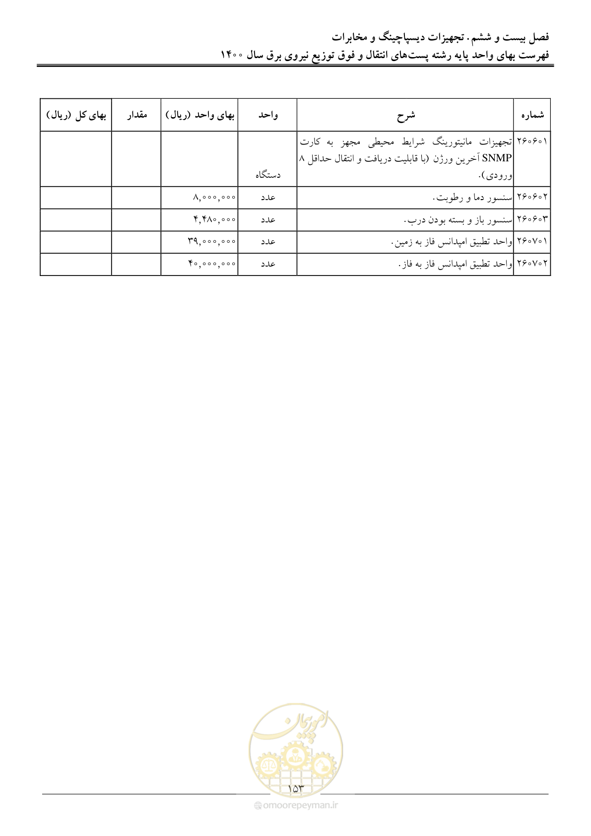 صفحه 156 از 211